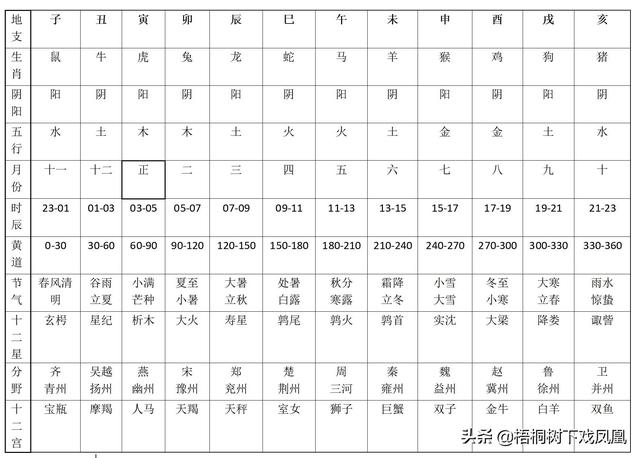 壬辰年是哪一年，壬辰年是哪一年1952（“五牛耕田、八龙治水”）