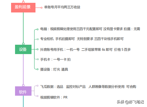抖音直播卖货怎么运作全流程，抖音直播卖货怎么运作全流程图解？