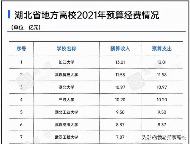 三峡大学是一本还是二本，三峡大学什么档次（两所不在武汉的一本高校）