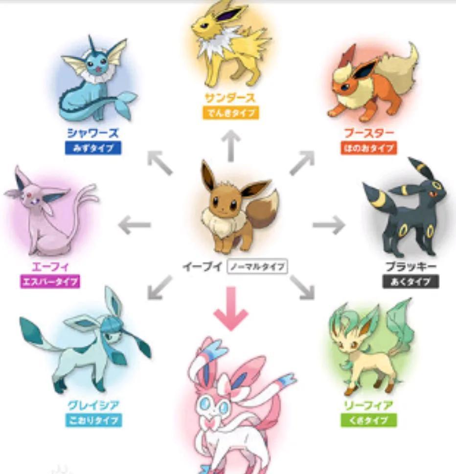 宝可梦go伊布进化 宝可梦go伊布进化仙子精灵 - 珍缘易学