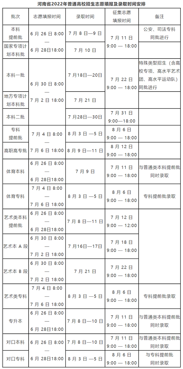 高考什么时候考，2022年成人高考在什么时候考试（全国各省市2022高考录取日程汇总）