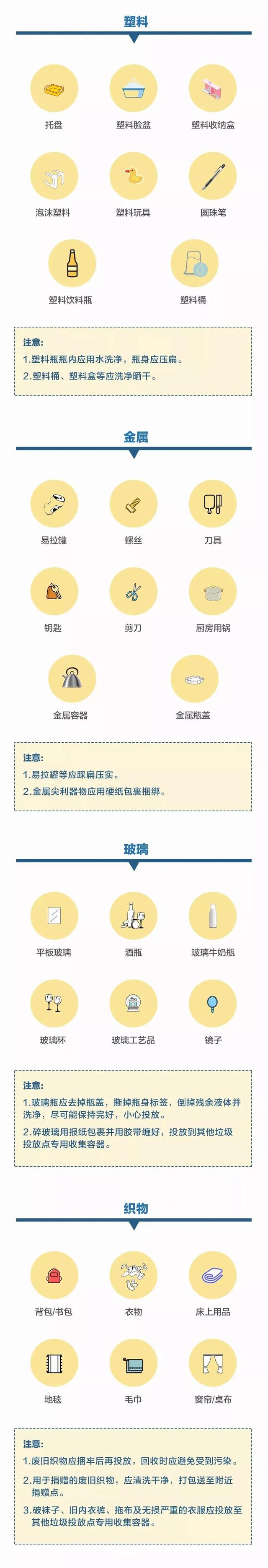垃圾分类小知识，关于垃圾分类的小知识简单（垃圾分类知识科普丨垃圾分类指南）