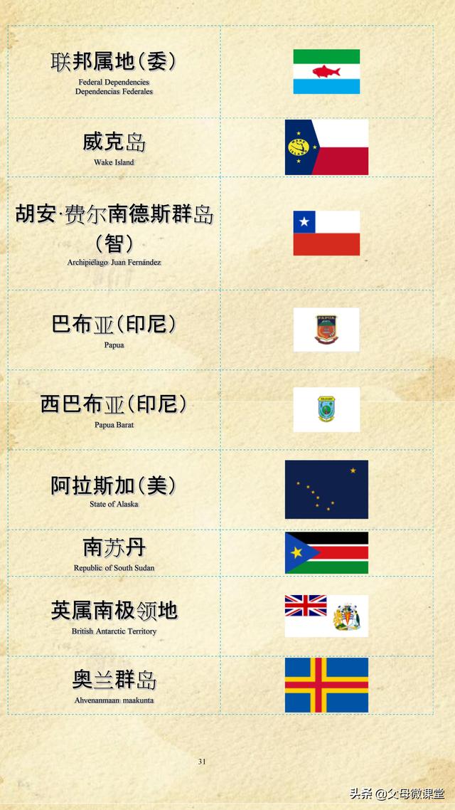 红旗标志图片大全，车的标志大全（世界各国各地区国旗大全）