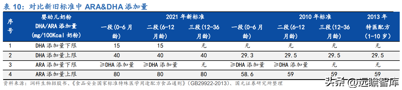 必优集团（以合成生物学技术立身）