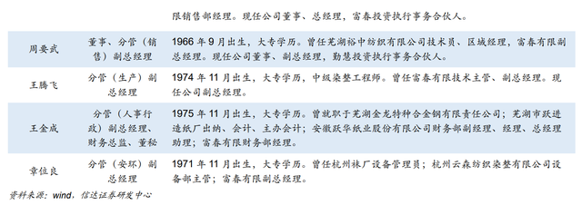 色纱 是什么，富春染织：精耕细作