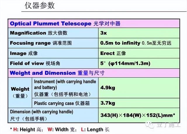 工程测量仪器有哪些，公路工程测量主要用哪些测量仪器（4种工程测量仪器的操作及使用）