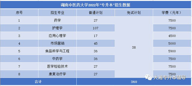 吉首大学张家界学院学费，吉首大学张家界学院2021年各专业学费_学费多少钱一年（2022年湖南“专升本”各院校招生专业学费汇总）