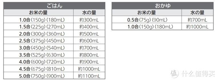 好波网（分享一年多的日式燃气灶使用经历）