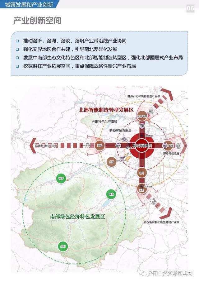 洛阳市关于城市规划的文件，<2021-2035年>》公众版