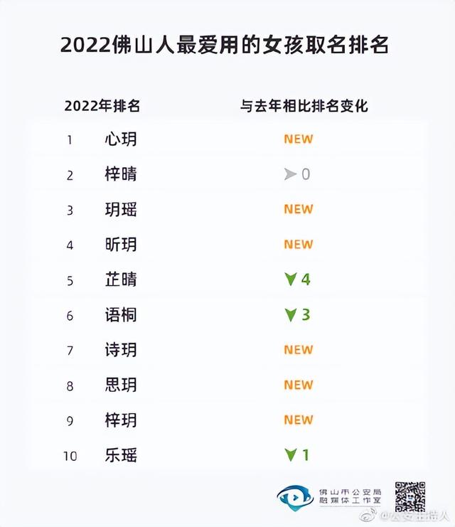 火字旁的字取名，取名常用的火字旁的字推荐（你家娃名上榜了吗）