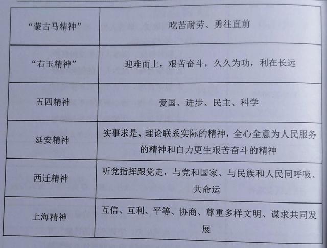 时代精神包括哪些精神，时代精神有哪些（重要的时代精神总结）