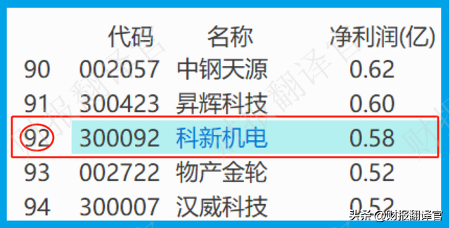 氢能源概念股（氢能+核电+临界发电,主营固态储氢材料及核安全压力容器,股票放量）