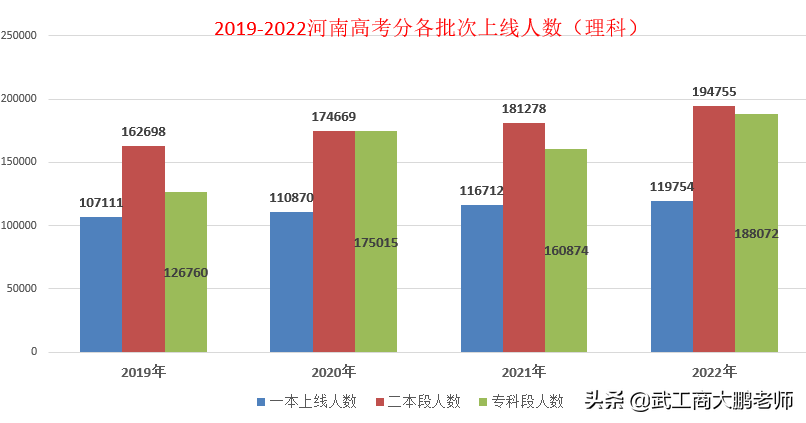 河南医学专科学校排名（2022河南理科专科批次预估）