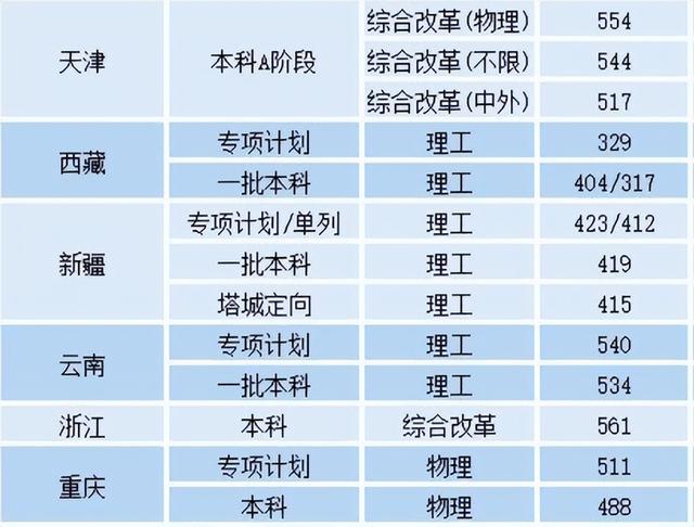 沈阳工业大学录取分数线，沈阳工业大学2022录取分数线（2022沈阳工业大学录取分数）