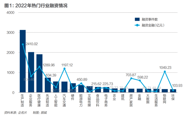 2021年双十一成交额，2021年双11成交额（中国独角兽锐减：危机与生机）
