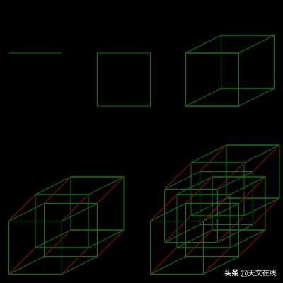 维度是什么意思，什么是维度（这些维度还有多久才能被发现）