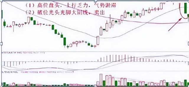 股票怎么買跌賺錢，股票怎么買跌賺錢呢？