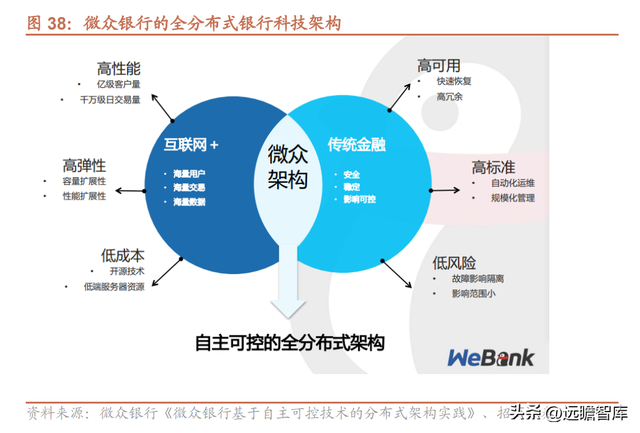 微众银行旗下有哪些贷款平台（详解微众银行：依托腾讯流量）