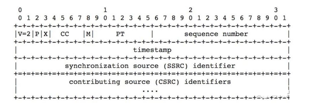 rtp是什么意思，oppo的汉语是什么意思（WebRTC中的RTP协议、RTCP协议、DSP协议讲解）