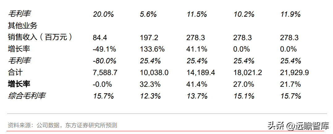 博德高科（高端铜合金材料龙头）