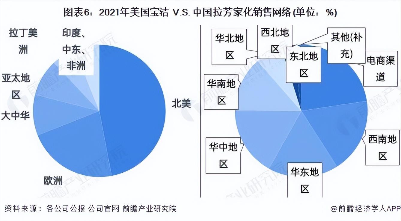 拉芳国际集团（干货）