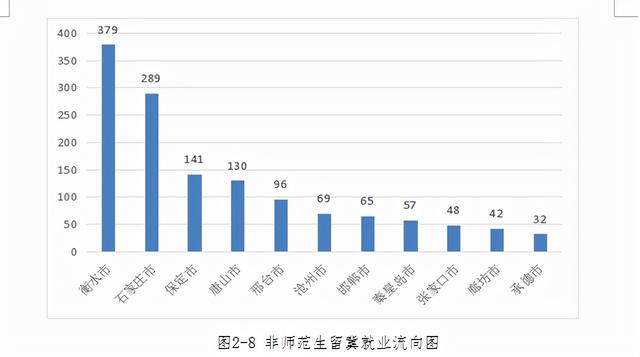 衡水学院怎么样，排名好不好（官方：正在研究，还没有明确）