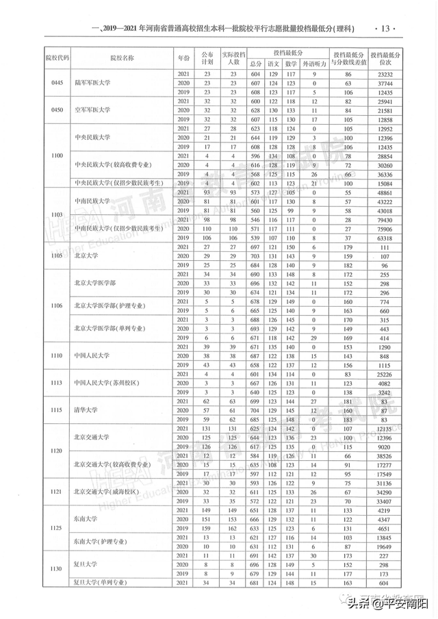 河南历年高考分数线一览表，2019年河南高考分数线已公布（河南省近三年本科一批平行投档分数线来了）
