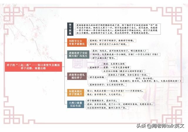 初一下册语文名著《骆驼祥子》考点就这25页导图｜涵盖整册要点