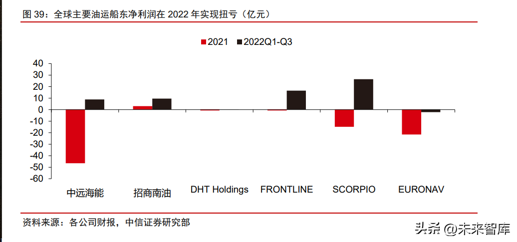 扬子江船业（船舶制造行业深度报告）