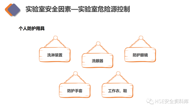 实验室安全工作的中心任务是，实验室安全管理制度（实验室安全专项培训）