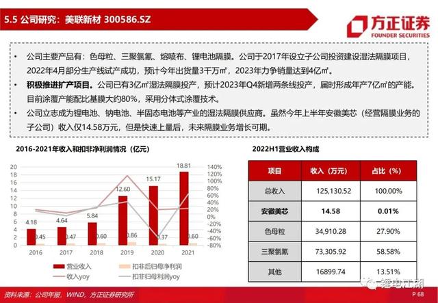 锂电池行业深度系列报告，锂电隔膜行业深度报告