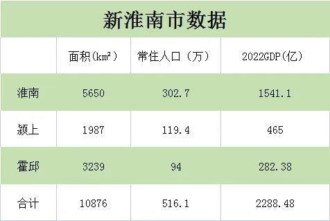 安徽城市面积最新排名，安徽行政区划调整大设想
