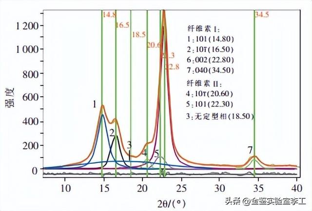 聚氧化乙烯的简介，聚氧化乙烯的简介和特点（汇总高分子材料中常见的检测方法）
