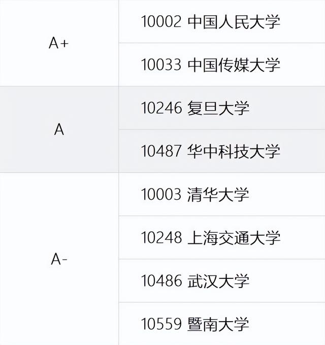 新闻传播学类专业，新闻传播学类专业包括哪些（理论深、就业广、院校多）