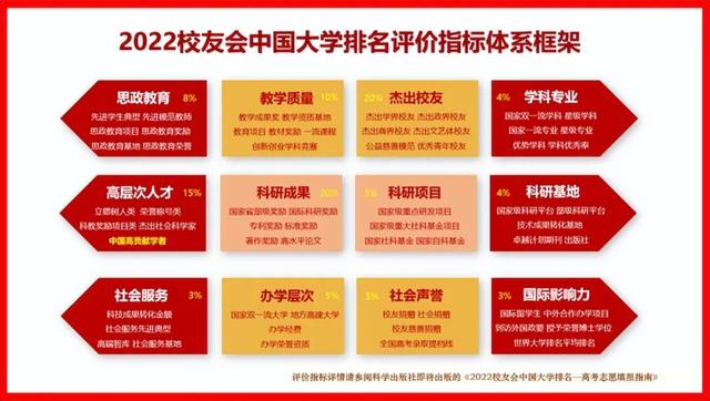 湖北有哪些大学排名一览表，2021湖北省大学排名一览表（2022湖北省最好大学排名）