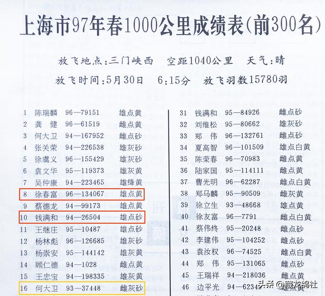 一千米世界纪录，1000米世界纪录（一日千里——中国的这次千公里纪录不能被忘记）