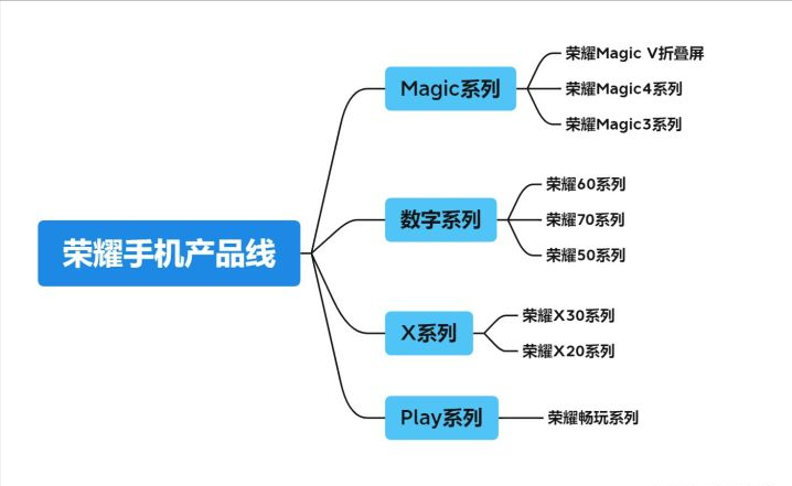 华为手机型号对照表，2022年华为手机选购指南