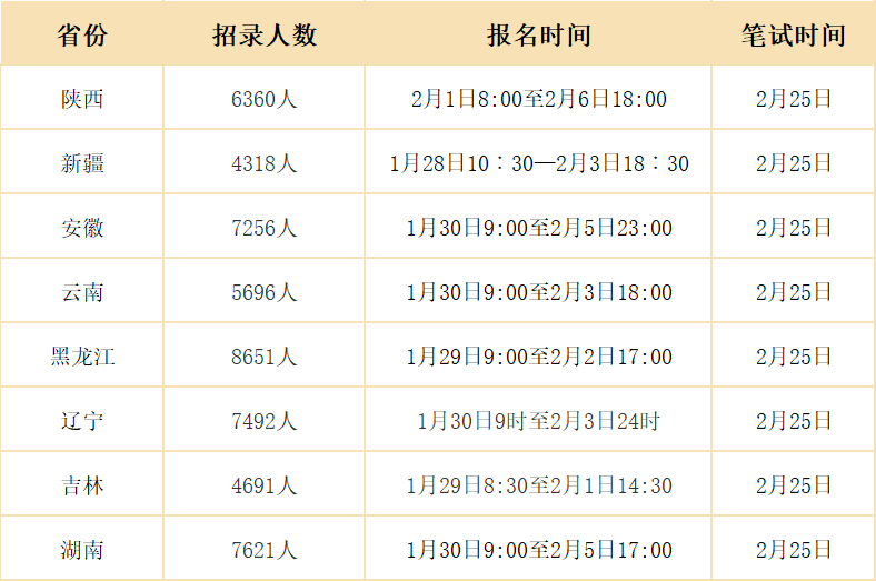 2023國考筆試結束,軍隊文職,教師資格證,國家電網等報名已結束,那麼