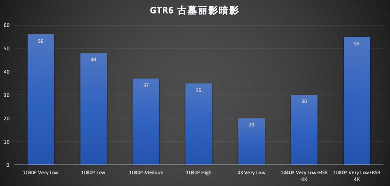 艾尔登法环1050ti，艾尔登法环1050ti能否运行（最强核显）