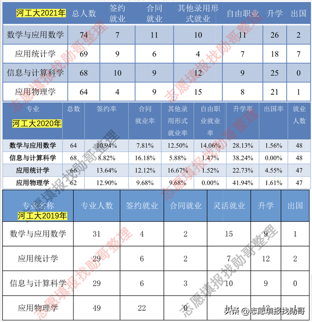 数学与应用数学专业学什么，数学与应用数学到底学什么（这两所211大学数学专业）