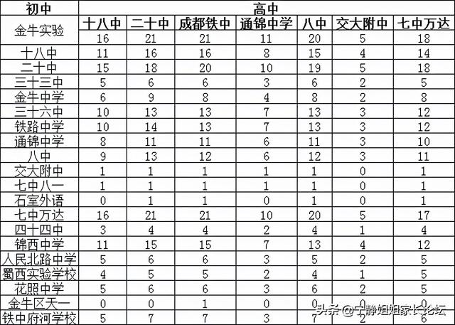 成都铁中学校好不好，成都铁中学校怎么样（金牛区高中这个名额很疯狂）