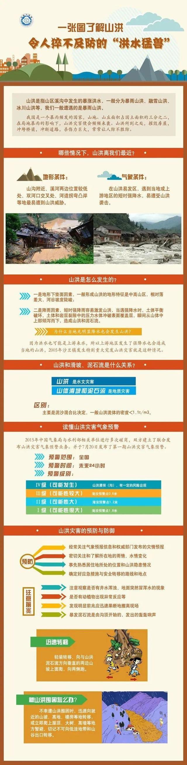 山洪灾害的预警方式是什么 泥石流和山洪有什么区别，山洪灾害的预警方式是什么（图说：一张图了解山洪）