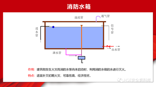 常用的消防设施器材包括有哪些（消防设备设施介绍日常检查）