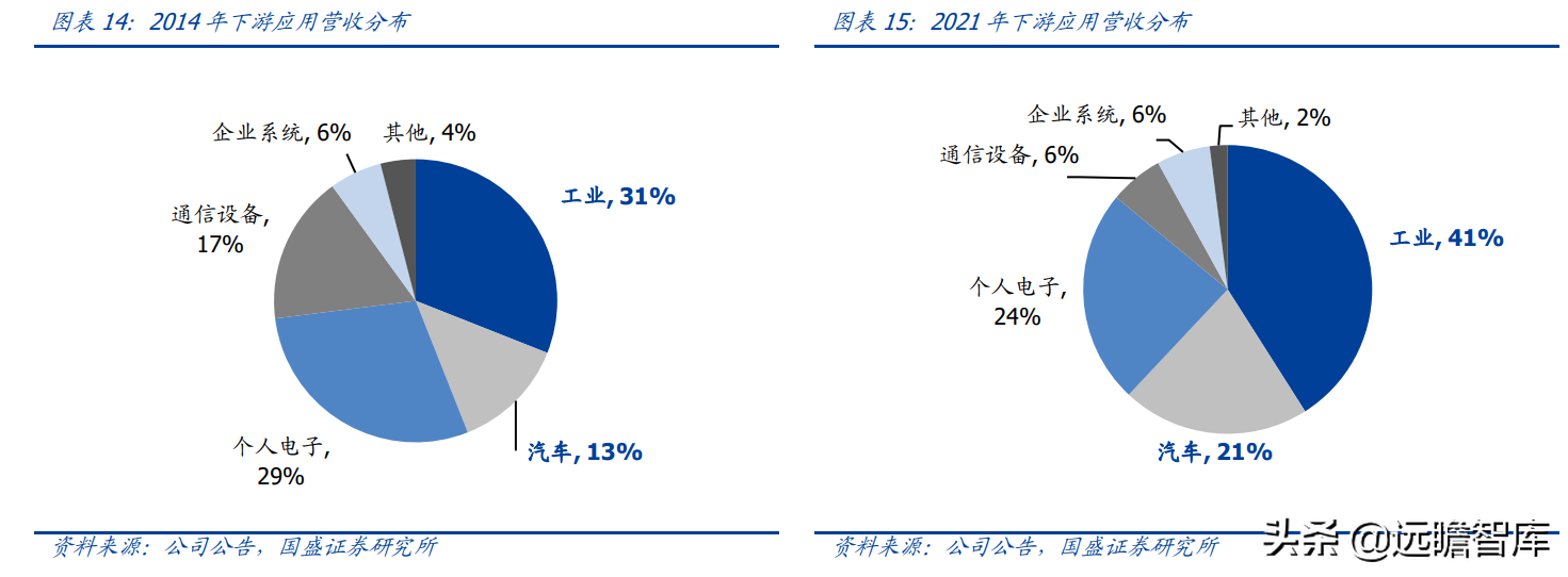 lsi公司（半导体行业深度）