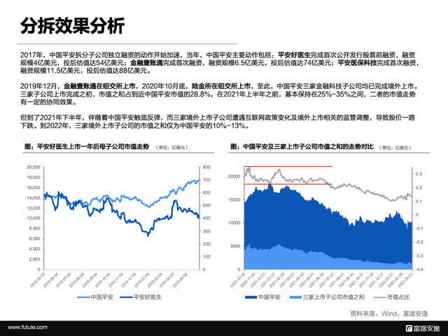 A股上市什么意思，a股ipo上市是什么意思（境外上市微报告：读懂分拆上市）