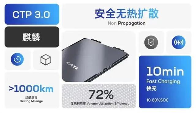 麒麟电池快充后寿命多少次，3分钟充满电、寿命长达20年的电池要来了