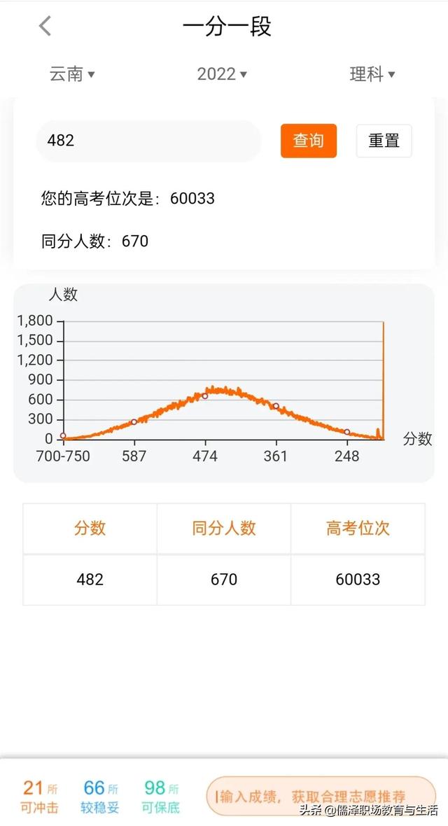 高考模拟填报志愿怎么填报，模拟高考志愿填报系统怎么填（快速选择院校的办法及填报辅助程序）