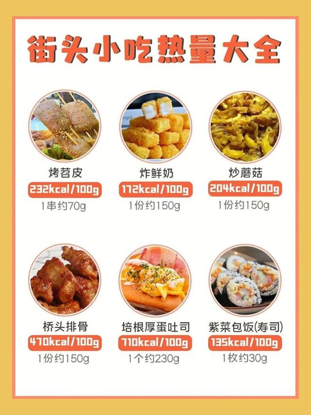 臭豆腐热量怎么计算，臭豆腐热量（街头小吃热量测评）