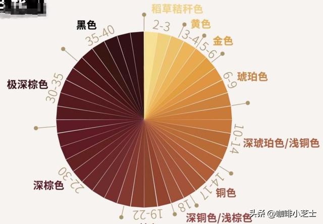 扎啤和啤酒有什么不一样，扎啤和啤酒的区别是什么（鲜啤、扎啤、熟啤、纯生都是什么意思）