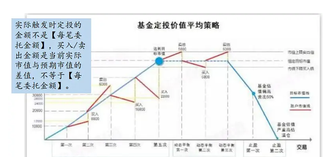 基金投資的常用策略有哪些，基金投資的常用策略有哪些內(nèi)容？